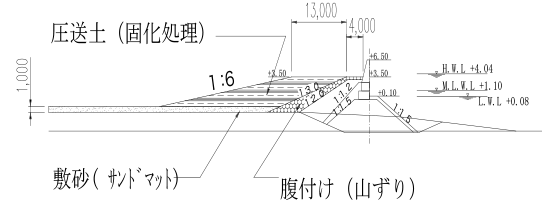 苅田港本港11地区埠頭用地造成（第三工区）工事の計画断面図