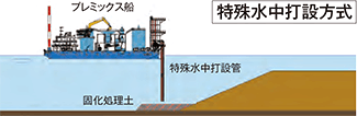 特殊水中打設方式