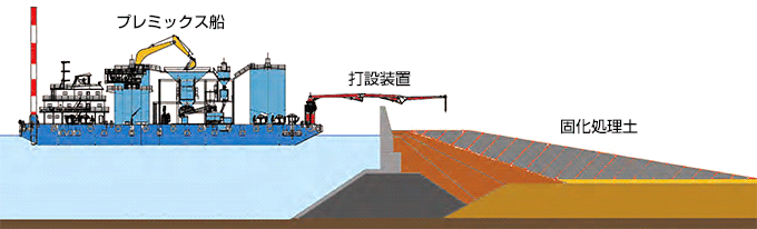 プレミックス船による施工状況